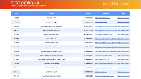 A list of authorised centres in the United Kingdom for carrying out COVID-19 tests