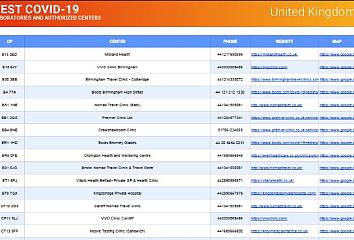 A list of authorised centres in the United Kingdom for carrying out COVID-19 tests